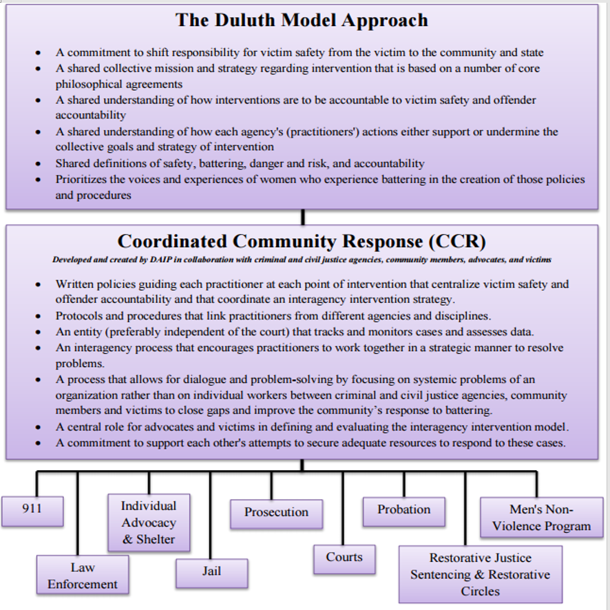 Coordinated Response Delivers More Access To Support