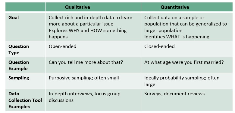 Qualitative Examples